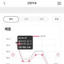 (주)쥬비스다이어트 성수점 네이버블로그
