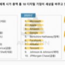 주식회사 에이블런