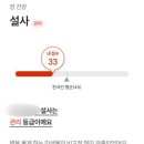 (주)프레딧팩토리 | 장 건강 프로바이오틱스 프레딧 엠프로 면역 1개월 섭취 후기