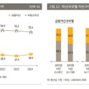 경영연구소 상승 이미지