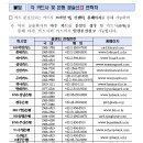 여름 휴가철 안전한 신용카드 사용을 위한 소비자 유의사항을 알려드립니다 이미지