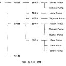 (조선.해양) 제11장 CARGO PUMP ROOM 이미지