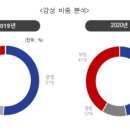 '2020년 한국교회 온라인 여론 분석' 결과 발표 이미지