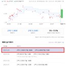 대전 서구_삼익목화4 네이버블로그