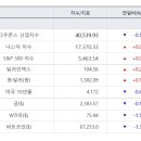 (주)눈치 이미지