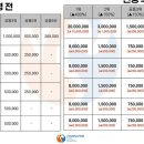 대한당구연맹, 대회 우승 상금 400% 인상…선수 수당 신설 이미지