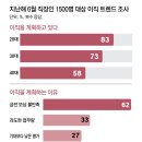 등서 이미지