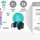 그린텔레콤 이미지
