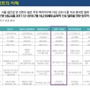 다산빌딩 이미지