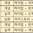 스카이멘사학원