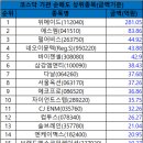 덕산 파워 헬스 이미지