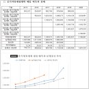 계획성 없는 중기지방재정계획, 개선이 필요한 때🌱 이미지