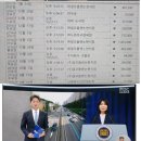 김혜경여사 공직선거법 위반 300만원 벌금 구형한 이유 이미지