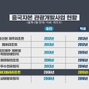 삼매봉밸리 유원지개발사업 이미지