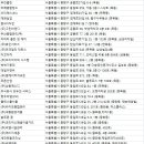 비제이엔지니어링 - 강동구 천호대로 1121 | 비제이엔지니어링