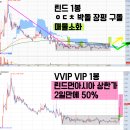 린드먼아시아 포바이포 알서포트 더존비즈온 이씨에스 링네트 밀리의서재 삼일제약 나무기술 이스트...