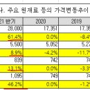 (주)경동에버런 이미지