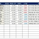 207년 5월 25일(목) 이미지