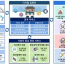 DIGITAL집현전 이미지
