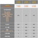 양평 수미마을 네이버블로그