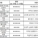 으뜸모바일 이미지