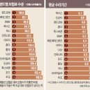 한경카서비스 한국경제