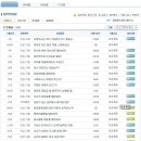 희성촉매(주) | 희성촉매 면접질문 족보자료 업데이트