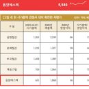 [주린이복기] 알미늄, 철강, 페인트 산업 관련주/ 산업업황 확인필수/ 갭조심/ 저평가주공략 by 올뉴꼼지