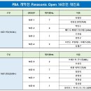 PBA투어 파나소닉 오픈 32강 결과 & 16강 대진표 이미지