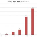 이신농장 네이버블로그