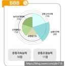 우리컨설팅 - 중구 충무로9길 29 | 우리컨설팅