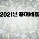 증여세면제한도 및 증여세율이 궁금하다면? 36번째 게시글입니다. 이미지