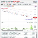 (주)동진에너지