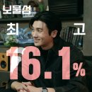 식모닝💞 SBS NON 공식 트윗 ( 배우님 시청률 소식 ) 이미지