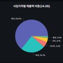 경동기업 이미지
