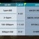 허니웰글로벌 | 중국산 복합가스 측정기 사용후기 ? 어디꺼여? 중국산? 미국산? 일본산? 어디 있는거여