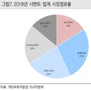 시멘트 산업 (1)