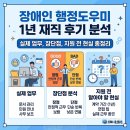행정 | 장애인 행정도우미 재직 후기 분석 | 실제 업무부터 장단점, 지원 전 알아야 할 현실 총정리