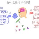 교과서 마인드맵-국서, 수학, 사회, 음악 이미지