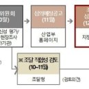 산업부, 중소기업 '우수연구개발 혁신제품 지정' 신청 접수 이미지