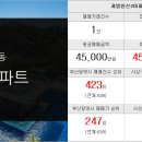 한신청구부동산공인중개사사무소 이미지