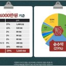 돈돈 이미지
