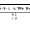 Re: ILY:1 나유&아라 홍대 데이트 시청 이벤트 당첨자 공지 이미지