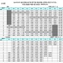 종합운동장 사거리 롯데마트 앞 이미지