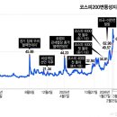 강송상회 | 안전자산 꿈꾸던 주식, '투기판' 됐다