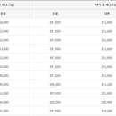 한국감정금거래소광명