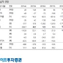 [기업 분석] 메지온 : 국내 최초 미국 FDA 희귀의약품 승인 기대 이미지