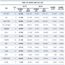 서연디스플레이 이미지