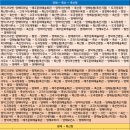 고곡1리마을회관 이미지