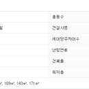 사임당로 137 이미지